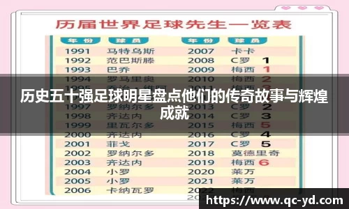 历史五十强足球明星盘点他们的传奇故事与辉煌成就